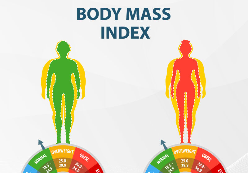 പൊണ്ണത്തടി നിര്‍ണയിക്കാന്‍ ബിഎംഐ പോരാ